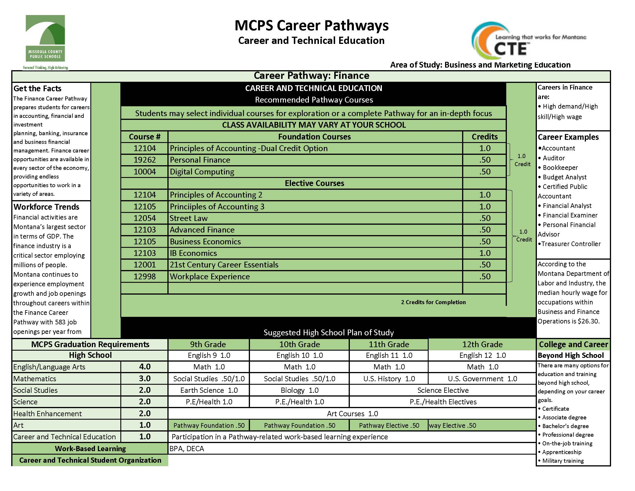 Green Chart with Finance Pathway
